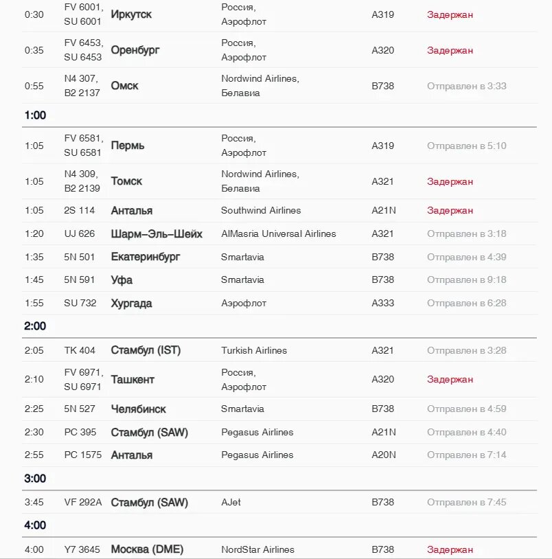    Фото: скриншот онлайн-табло аэропорта Пулково