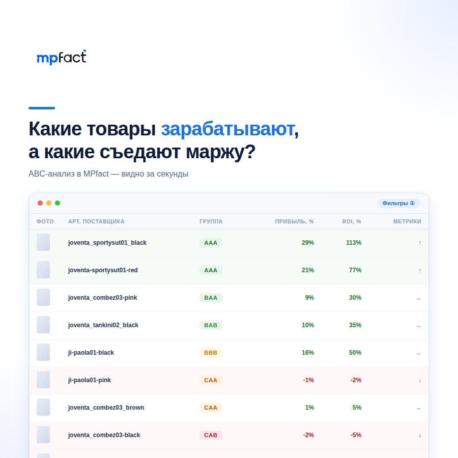 Так выглядит ABC-анализ в реальном магазине, сразу видно какие товары зарабатывают, а какие съедают прибыль
