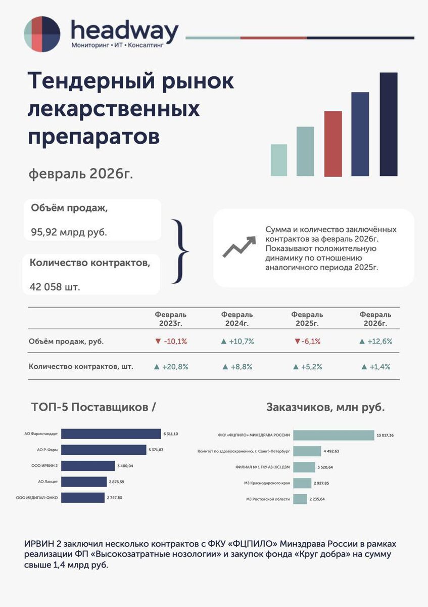 *Данные актуальны на 18 марта