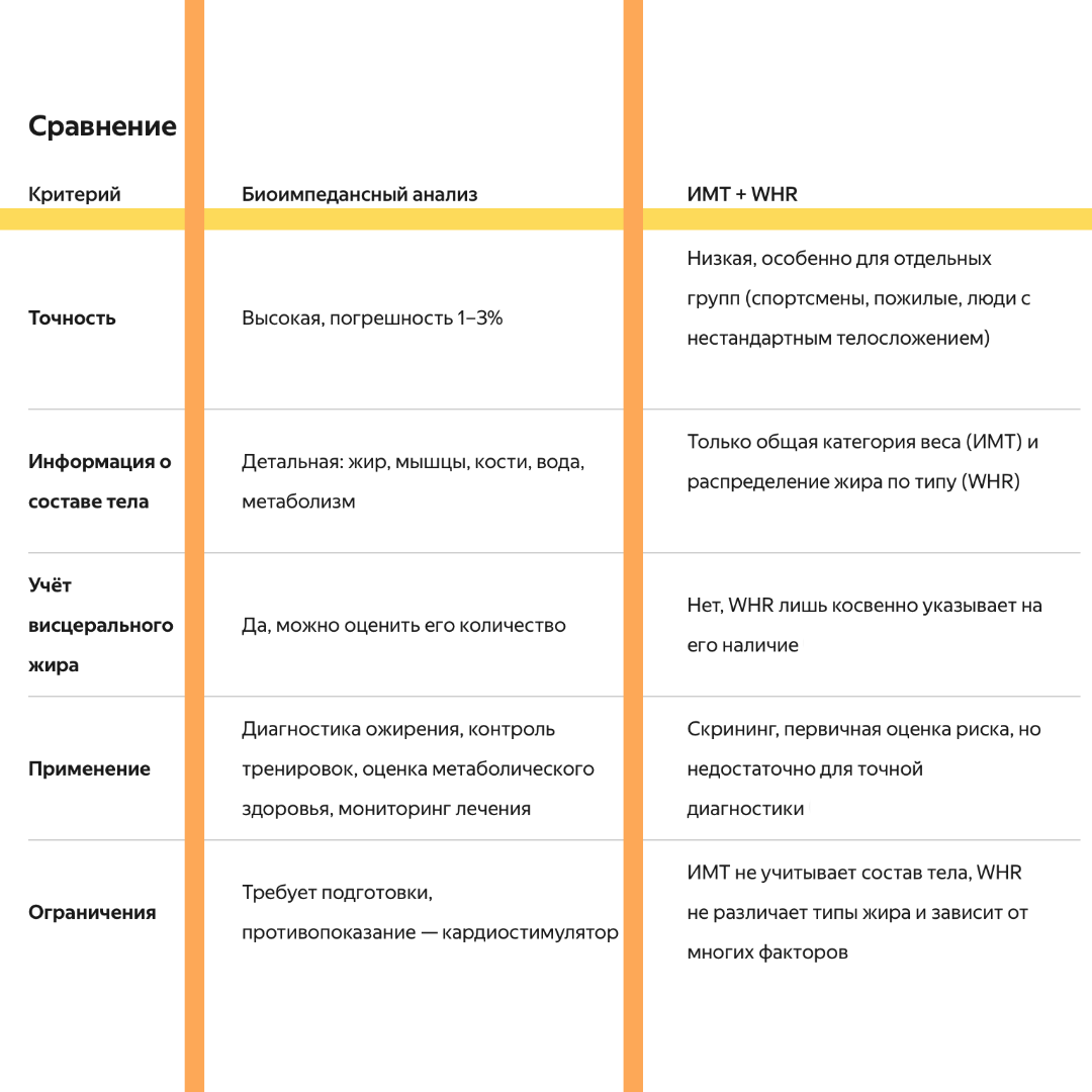 Сравнительная таблица