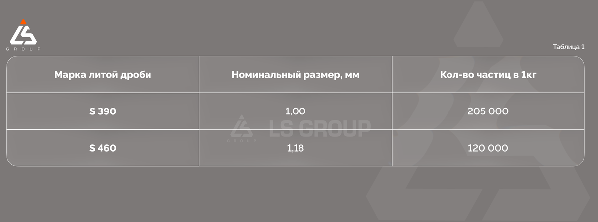 Характеристика образцов S390 и S460 стальной литой дроби.