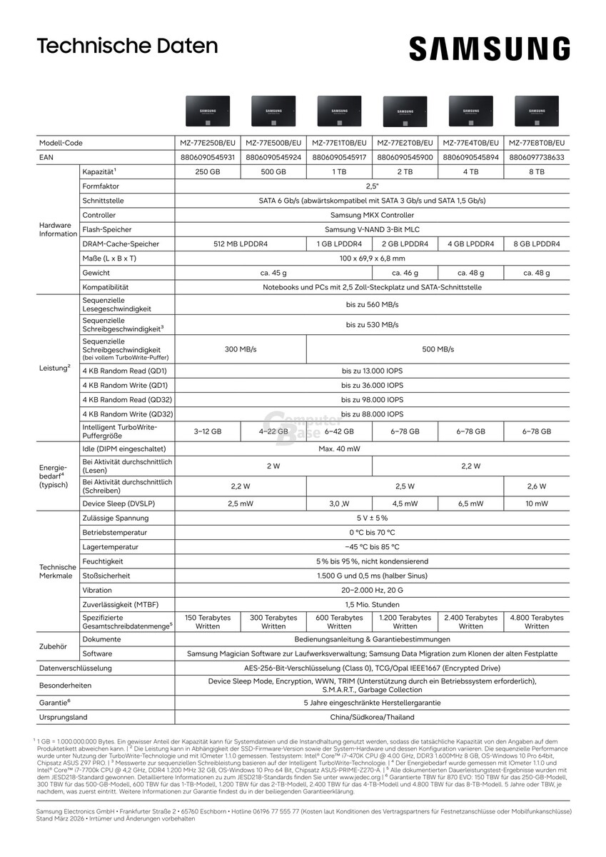    Samsung выпустила SATA-накопитель на 8 ТБ с «кусачей» ценой