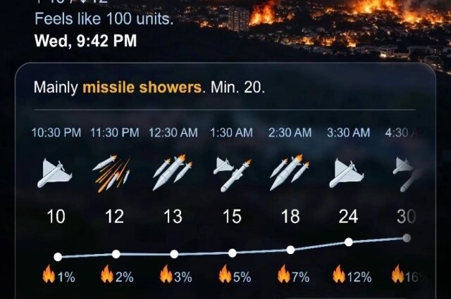    Прогноз погоды для Тель-Авива от Ирана Фото: Скриншот/ IRNA