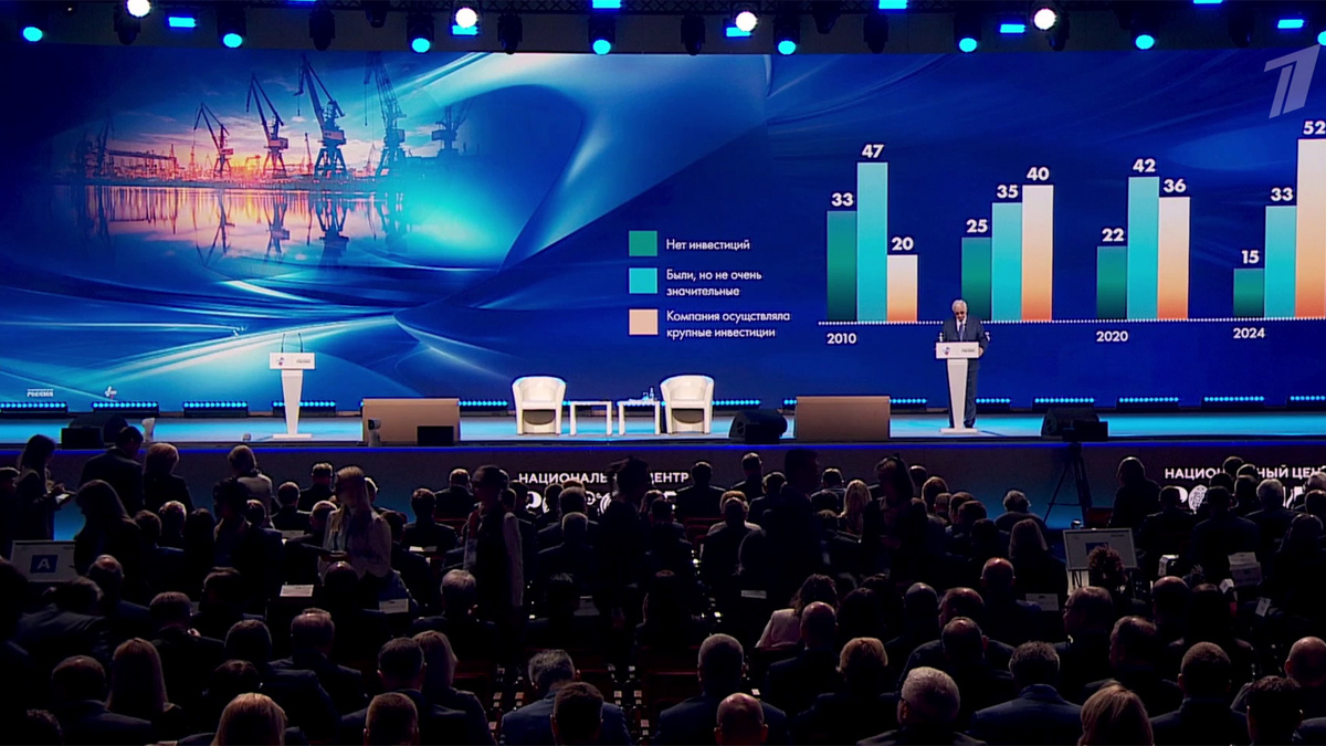    Первый канал