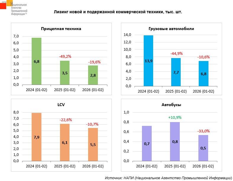     инфографика: НАПИ / https://napinfo.ru/