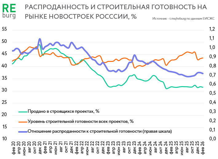 Данные ЕИСЖС