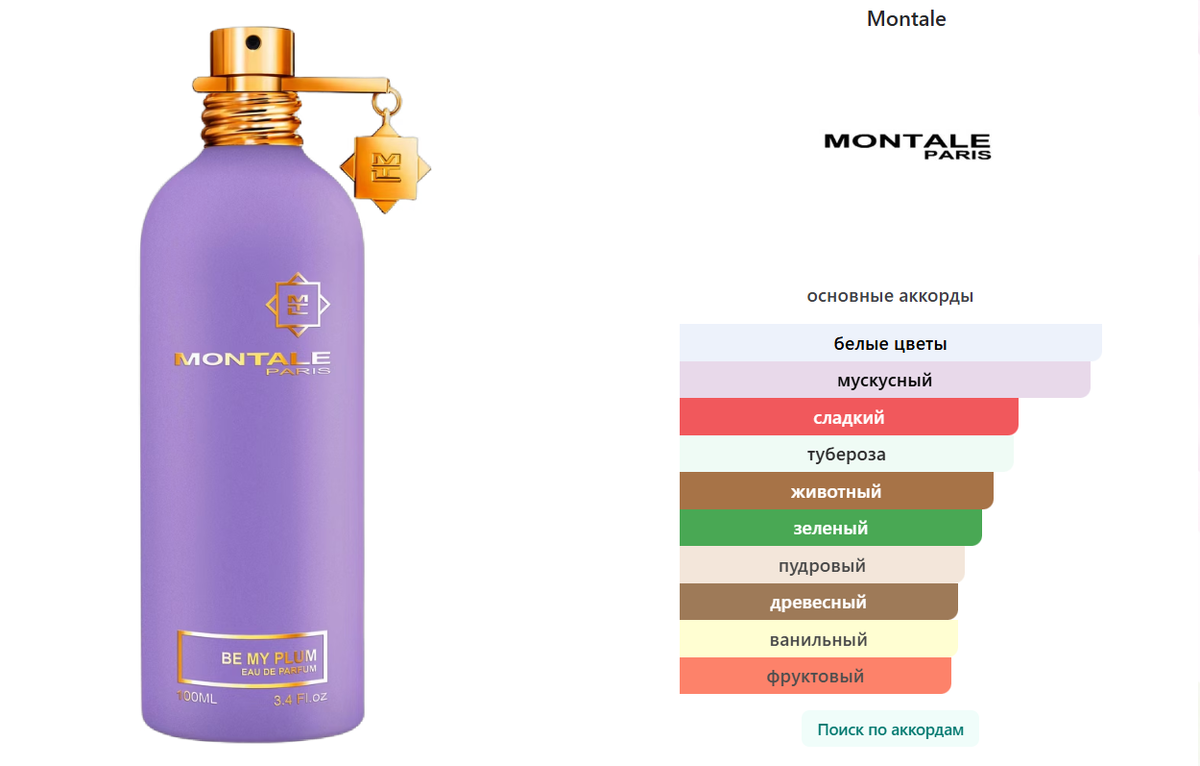 fragrantica.ru