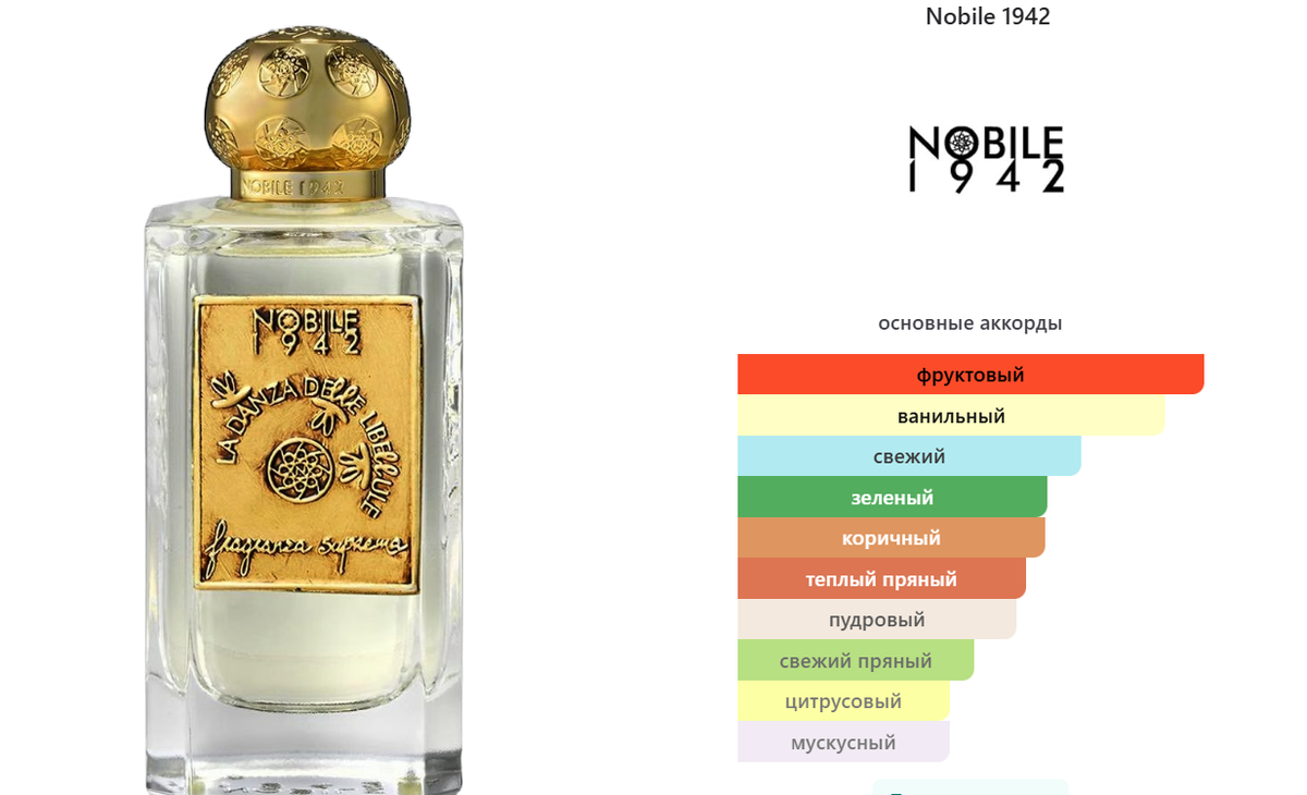 fragrantica.ru