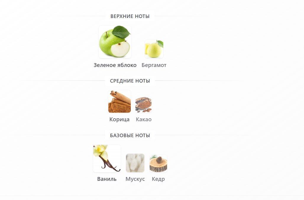 fragrantica.ru