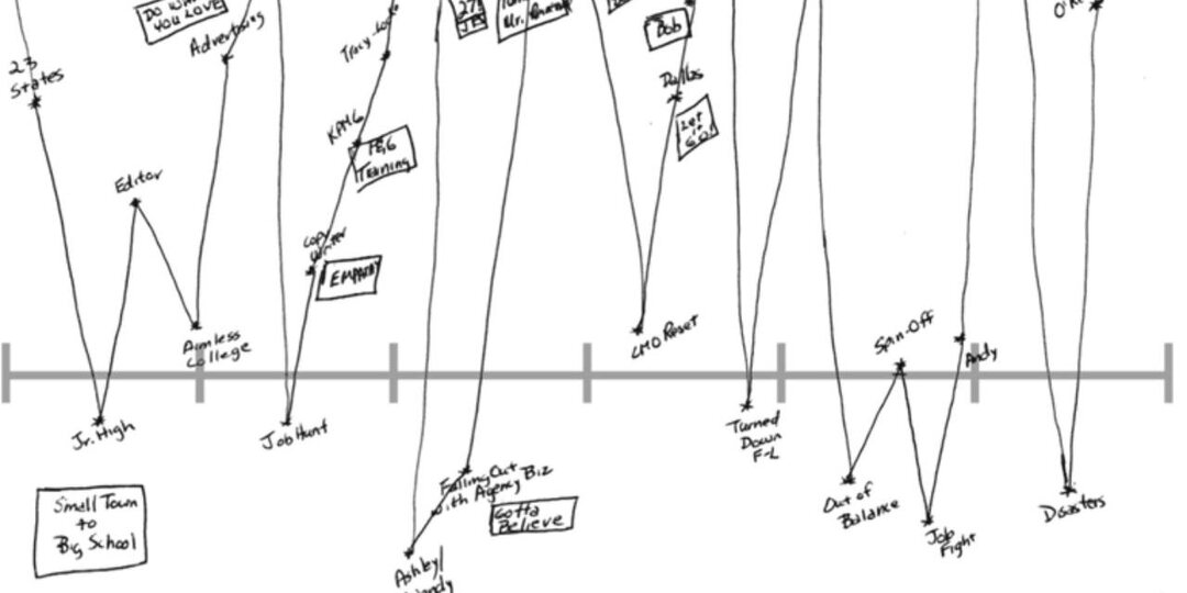 «Линия жизни» — это способ увидеть, где ты 10 лет масштабируешь один и тот же баг