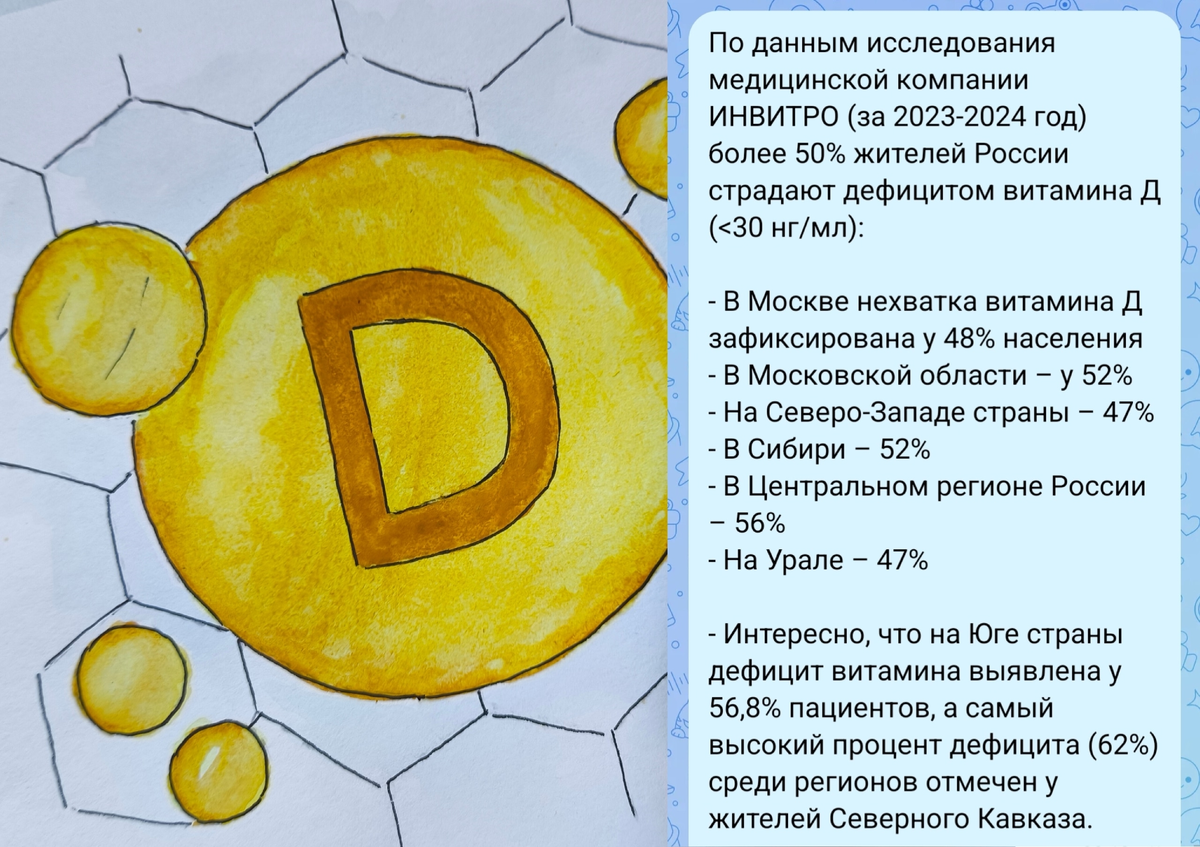Статистика дефицита витамина Д по регионам России