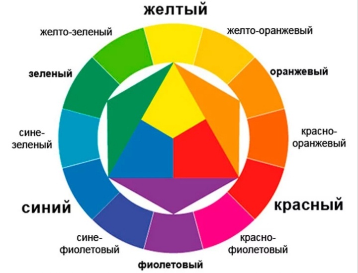 Цветовой круг Иттена 