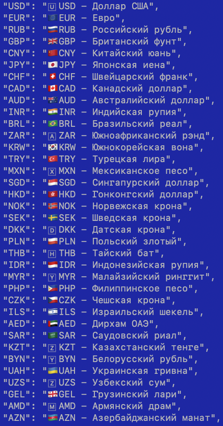 список валют