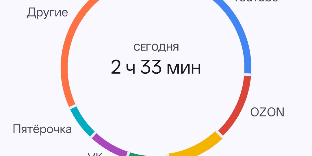 Как узнать, какие приложения используются чаще всего?