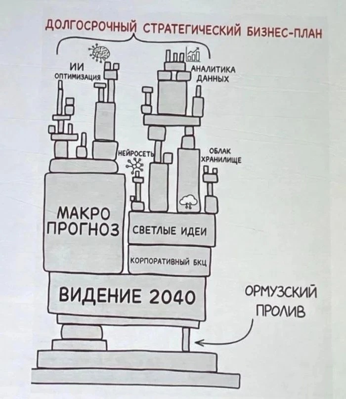 Стащила картинку у ColonelCassad, не про высшее образование, но там сейчас такое же планирование