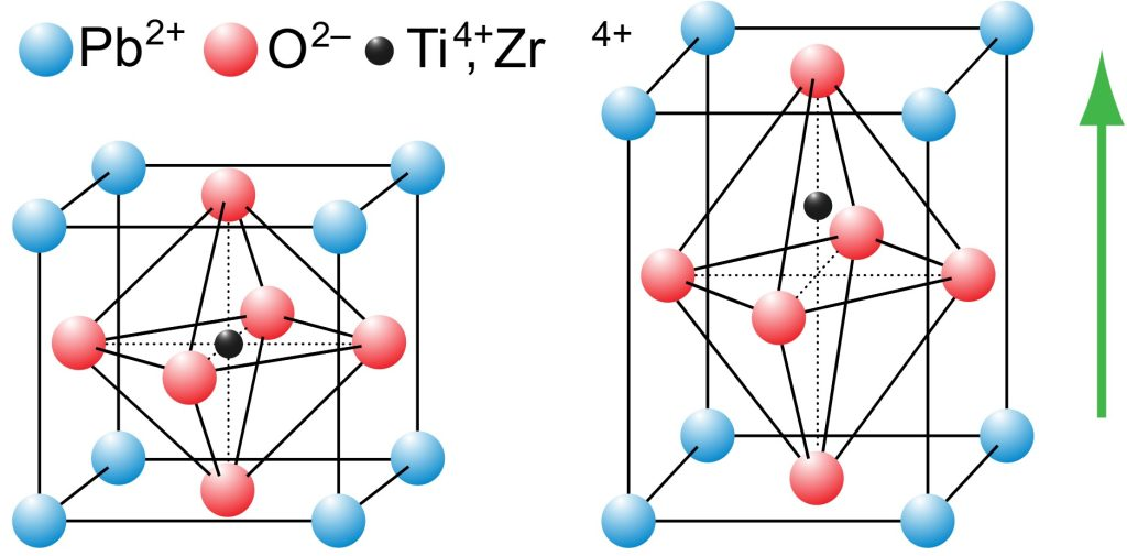 Рисунок 1. Архитектура материалов будущего. Наглядная 3D-модель кристаллической структуры перовскита. В центре располагается атом металла (черный), заключенный в гибкий трехмерный каркас из многогранников (октаэдров), образованных анионами (красные). В пространстве между ближайшими октаэдрами образуются пустоты, в которые помещаются более крупные атомы-соседи (синие). Источник: https://commons.wikimedia.org/wiki/File:Perovskite.svg