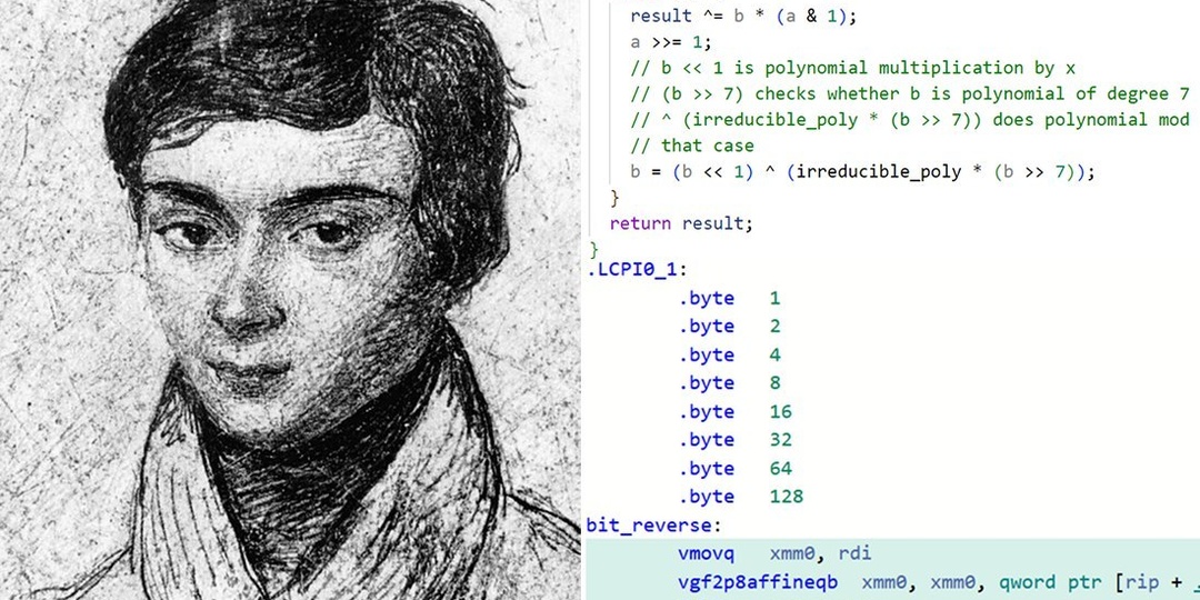 Детальный обзор полей Галуа