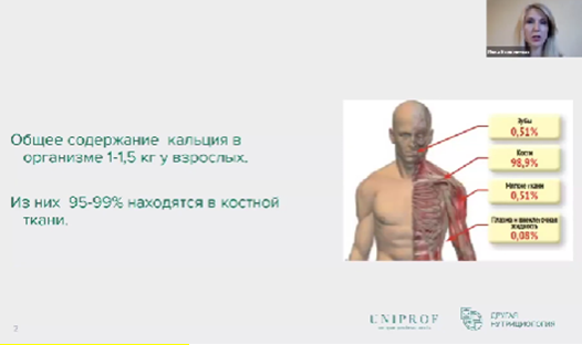 Из лекции КМН врача-нутрициолога и диетолога И,А, Кононенко в международной академии Юнипроф