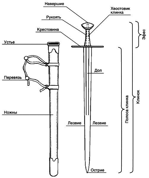 Навершие на конце рукояти