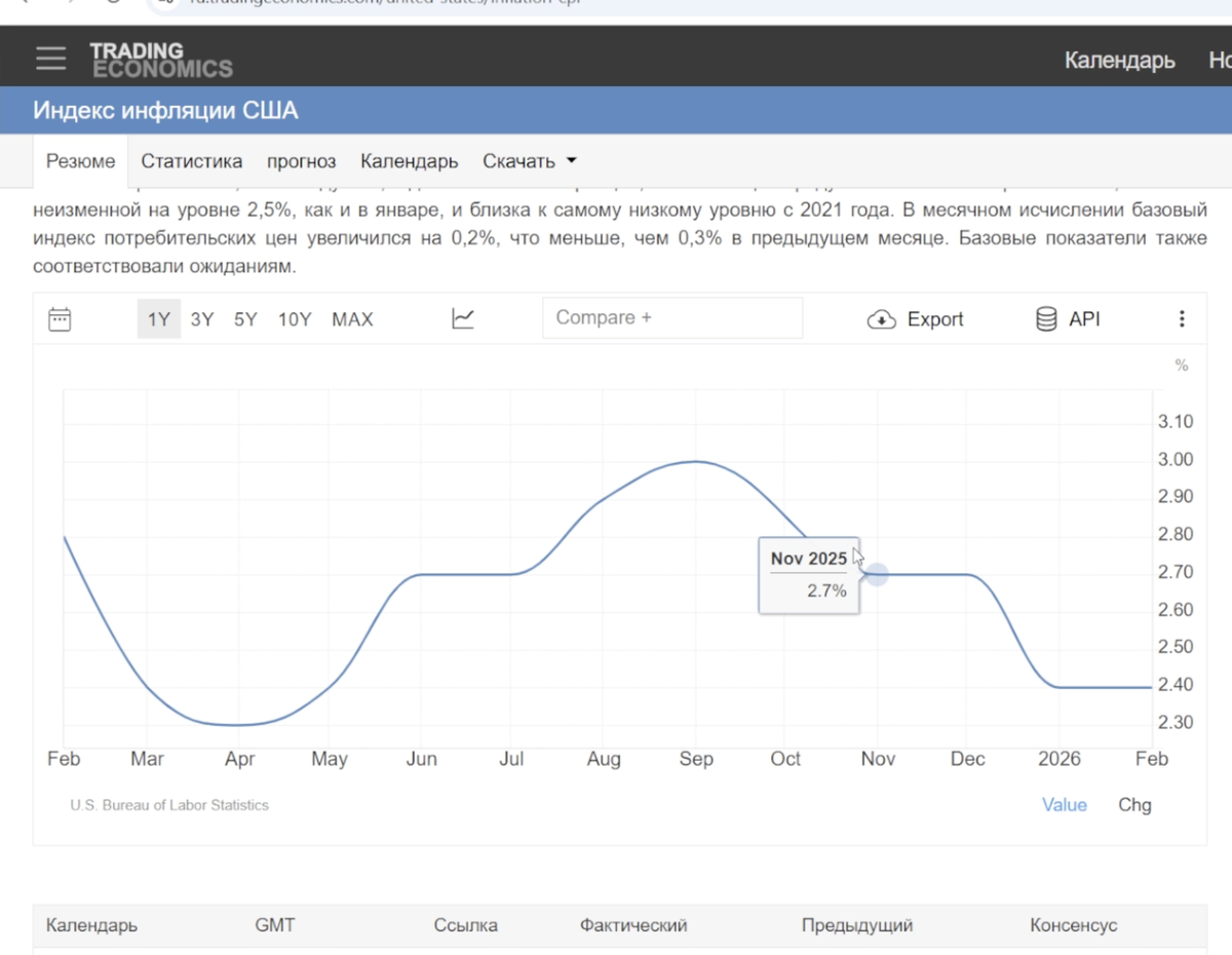 График инфляции