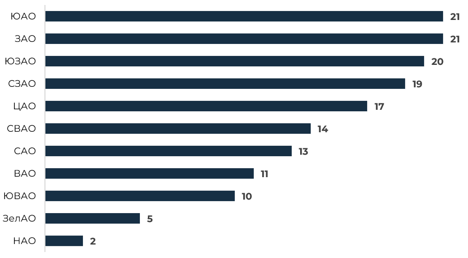 Источник: NF GROUP