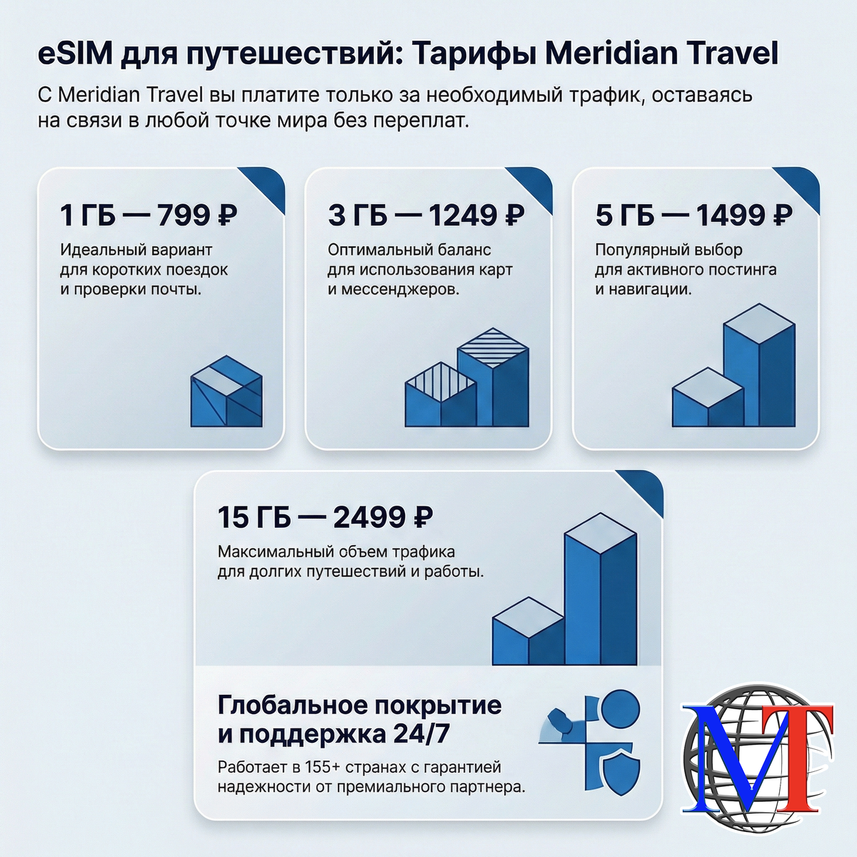 eSIM для путешествий