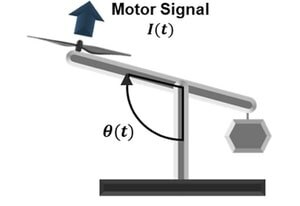 Балансирующий рычаг в полностью аналоговой аппаратной вычислительной сети. Источник: https://news.engin.umich.edu/2026/03/memristor-demonstrates-use-in-fully-analog-hardware-based-neural-network/