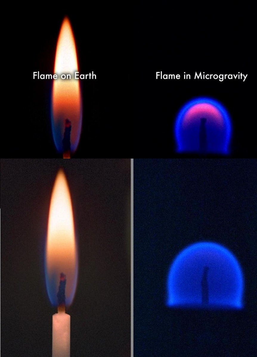 Пламя свечи при гравитации и без.
