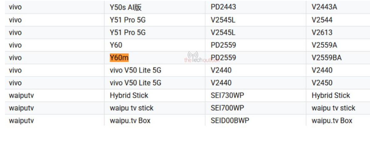 vivo Y60 (виво Y60)