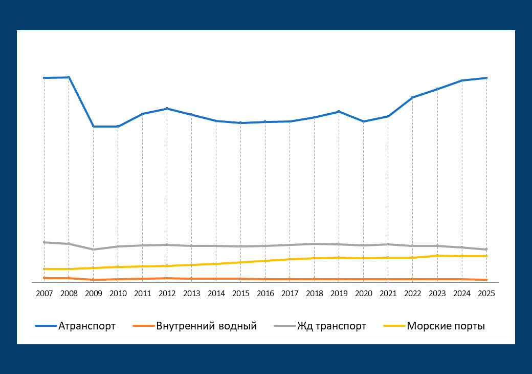 
СРО Ассоциация «Промжелдортранс»