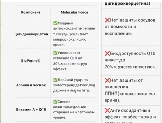 Молекулярный и обычный q10 