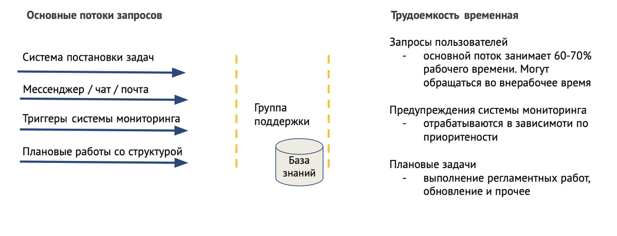 Общая схема потока запросов