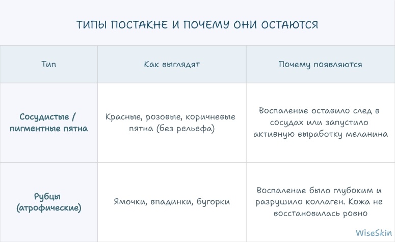 Главное правило: пятна лечатся одним, рубцы — совсем другим. Если перепутать, эффекта не будет.