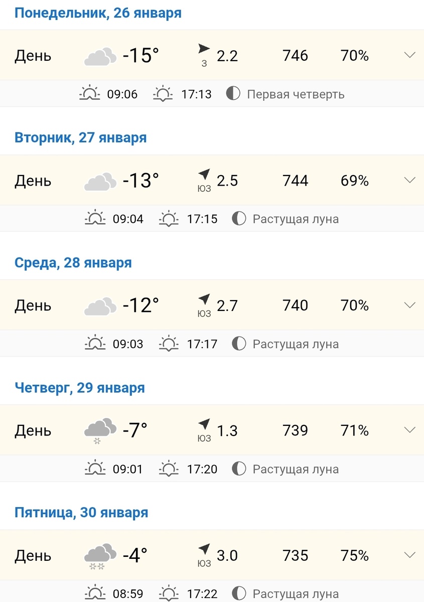 Погода на неделе перед рыбалкой
