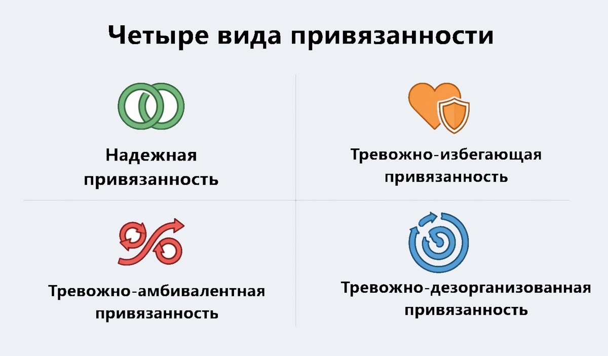 Типы привязанности? «как это касается меня?»