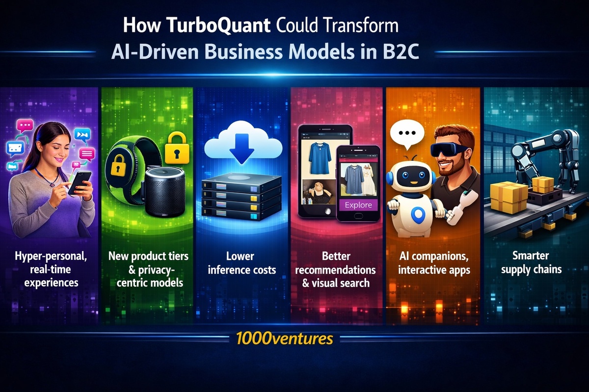 как TurboQuant может изменить бизнес-модели в B2C