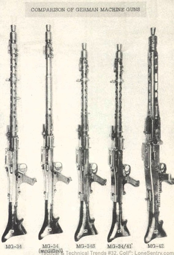 Фотографии пулеметов из статьи в журнале "Тактические и технические тенденции".
