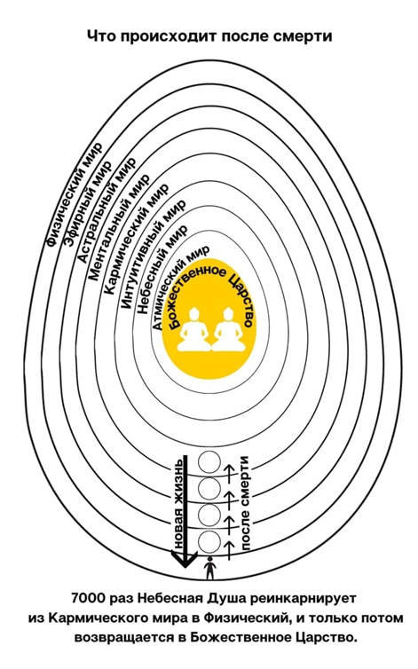 © Радугамира
