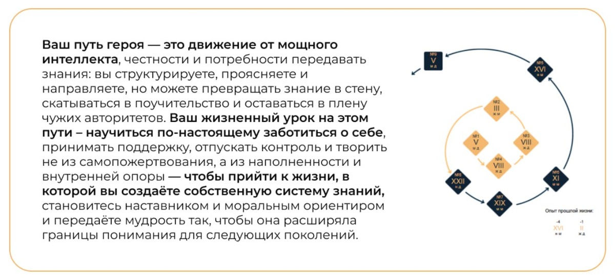 Путь героя Квентина Тарантино из файла его Полной Расшифровки