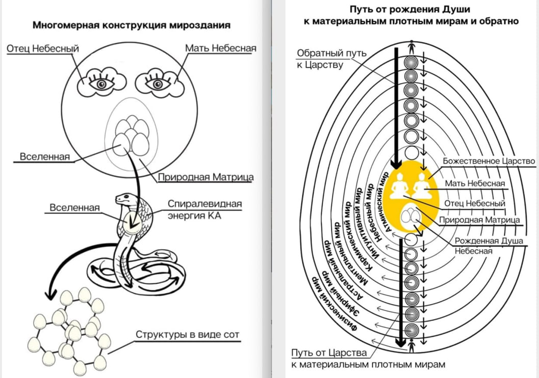 © Радугамира
