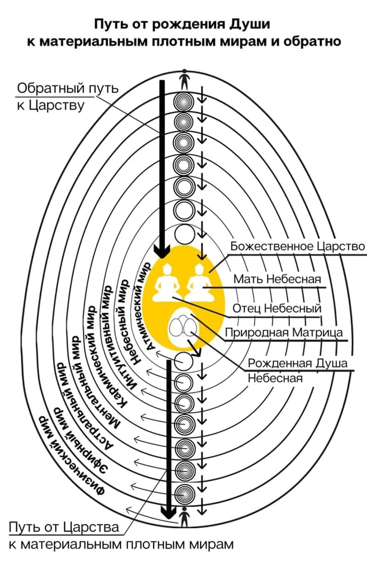 © Радугамира
