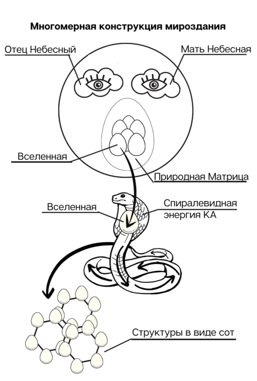 © Радугамира