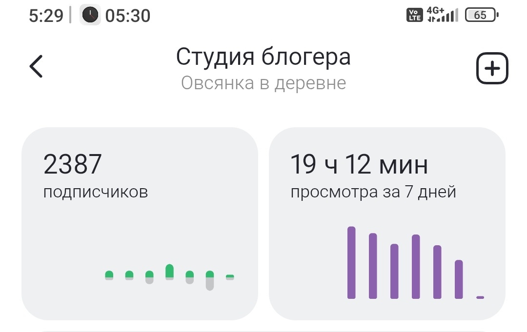 Если публиковать только посты, статистика по просиотрам проседает сильно