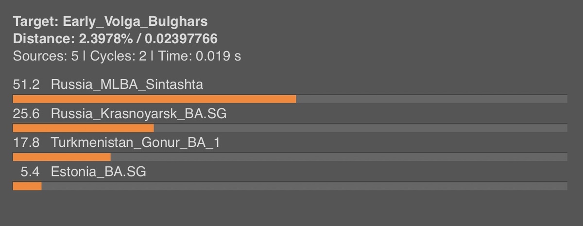 
Бронзовый калькулятор 