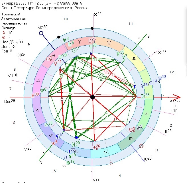 Транзит планет