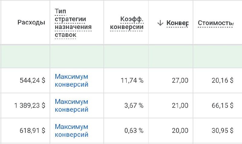 В послдений месяц почти не появлялся тут, а все потому что очень много активностей с партнерами