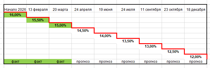 Скрин моей таблички.