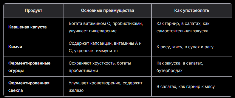 Самые полезные ферментированные овощи