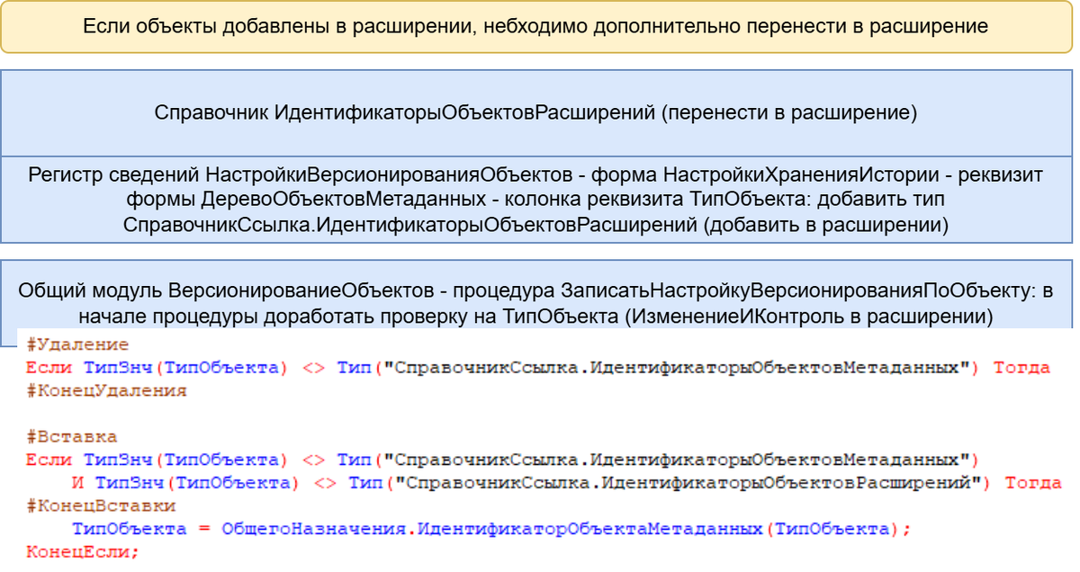 Версионирование объектов расширения