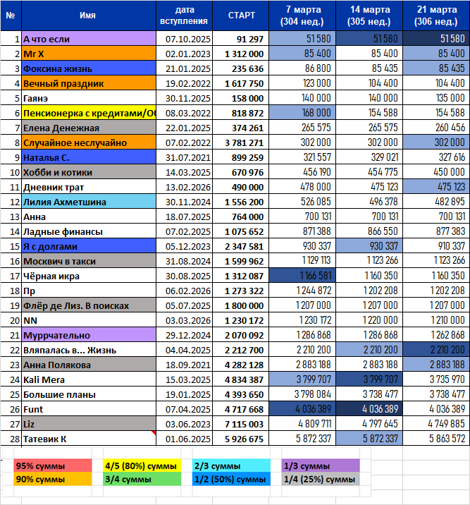 Да-да, таблица снова уменьшилась